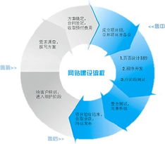 東莞營銷型網(wǎng)站設(shè)計(jì)與維護(hù)核心內(nèi)容解析
